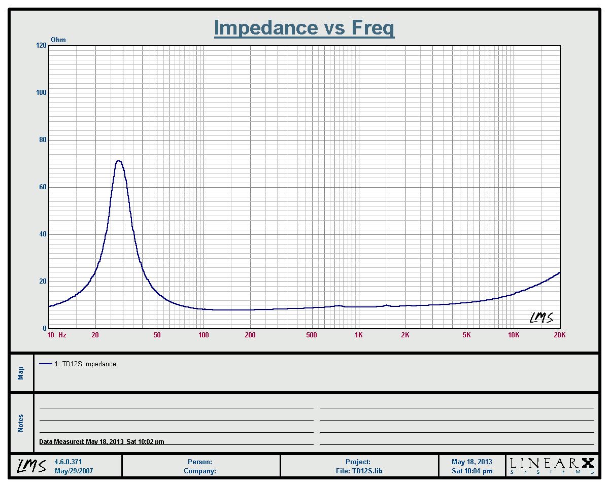 TD12S_impedance.jpg